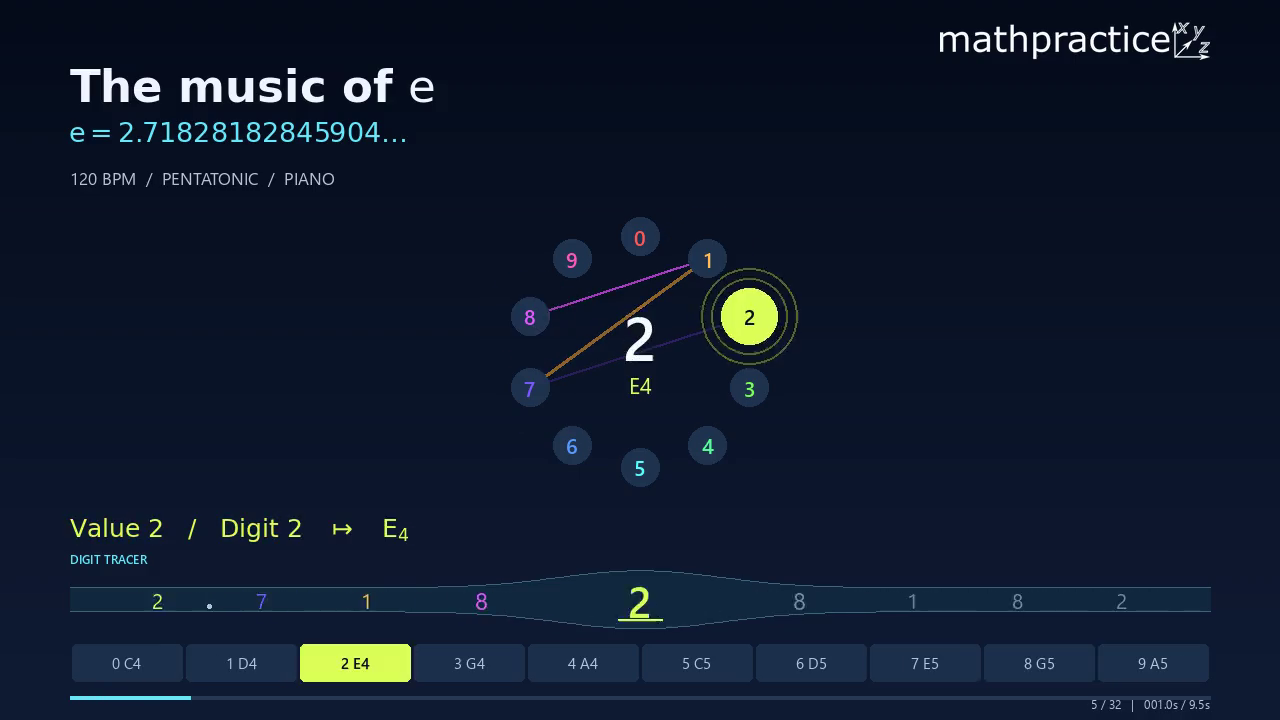 The music of e animation preview