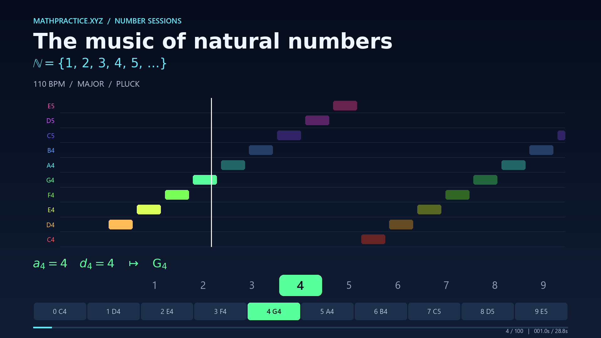 The music of natural numbers animation preview