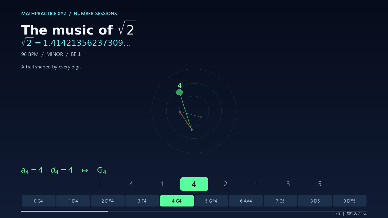 The music of √2 animation preview